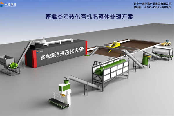 畜禽糞便處理設備工作原理介紹！